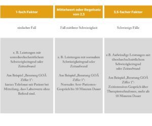 Steigerungssatz
