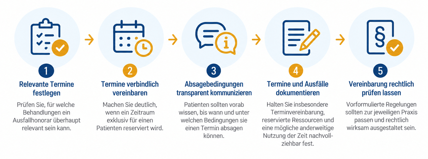 Ausfallhonorar_Fünf Punkte